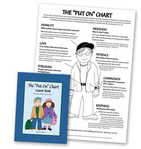 The Put On Chart