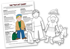 The Put On Chart