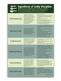 Consequence Chart For 9 Year Old