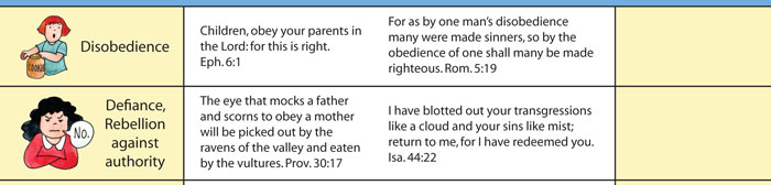 Christian Discipline Chart