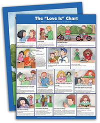 The Love Is Chart