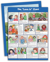 Christian Discipline Chart